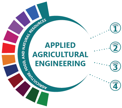 Applied Agricultural Engineering 